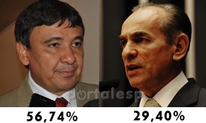 Pesquisa de intenções de votos para os pré-candidatos a governador e senador