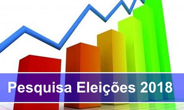 PESQUISA: 9 dos 10 deputados federais e 22 dos 30 estaduais seriam reeleitos