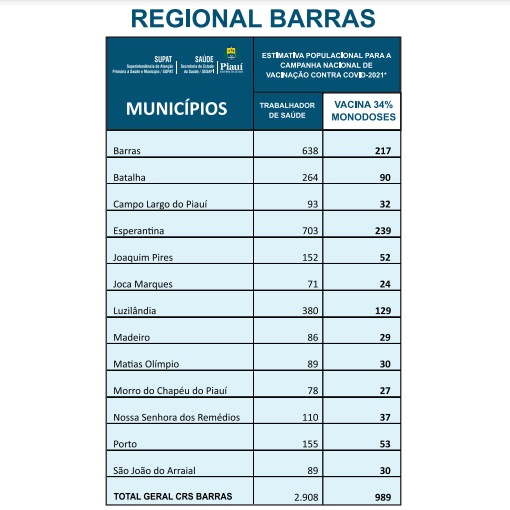 Regional de Barras
