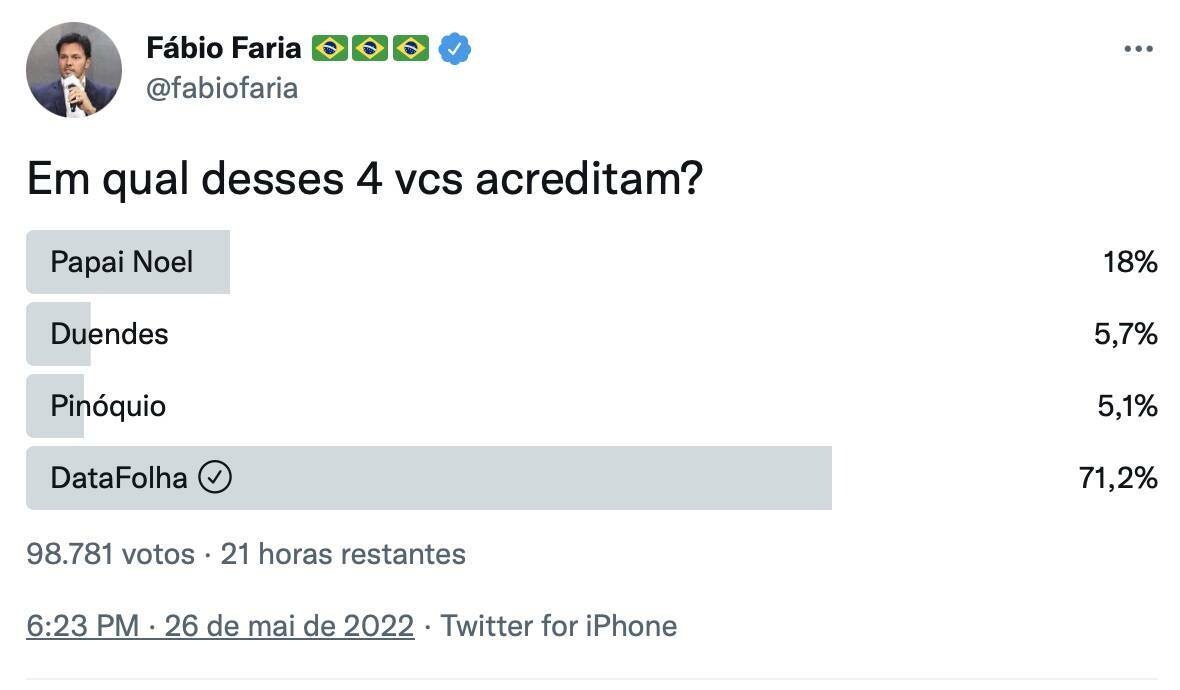 Ministro das Comunicações passa vergonha no Twitter