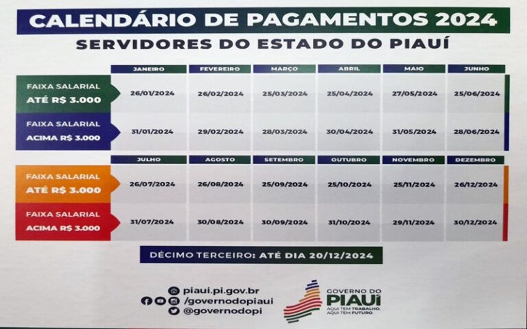 tabela de pagamento