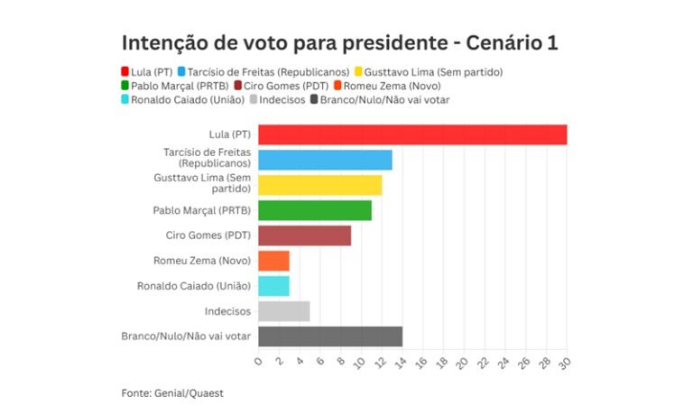 pesquisa