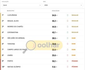ranking