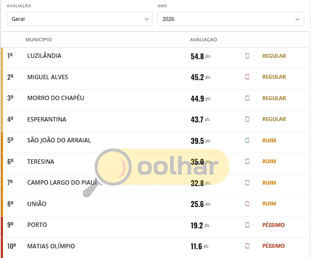 ranking
